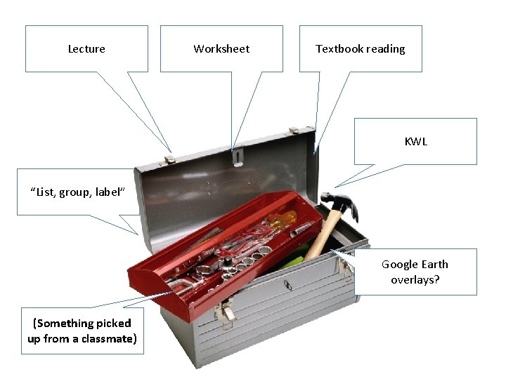 Lecture Worksheet Textbook reading KWL “List, group, label” Google Earth overlays? (Something picked up