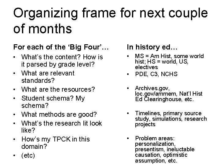 Organizing frame for next couple of months For each of the ‘Big Four’… In