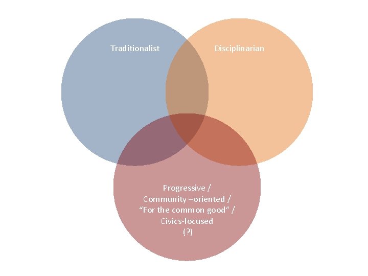 Traditionalist Disciplinarian Progressive / Community –oriented / “For the common good” / Civics-focused (?