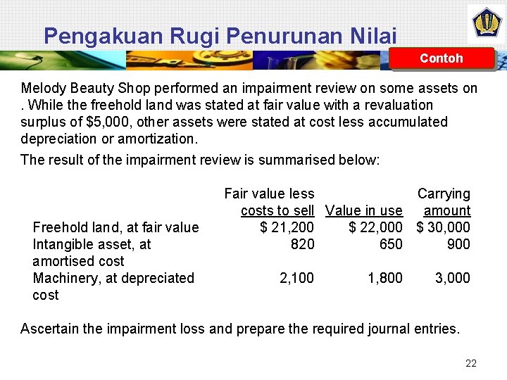 Pengakuan Rugi Penurunan Nilai Contoh Melody Beauty Shop performed an impairment review on some