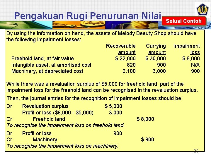 Pengakuan Rugi Penurunan Nilai Solusi Contoh By using the information on hand, the assets