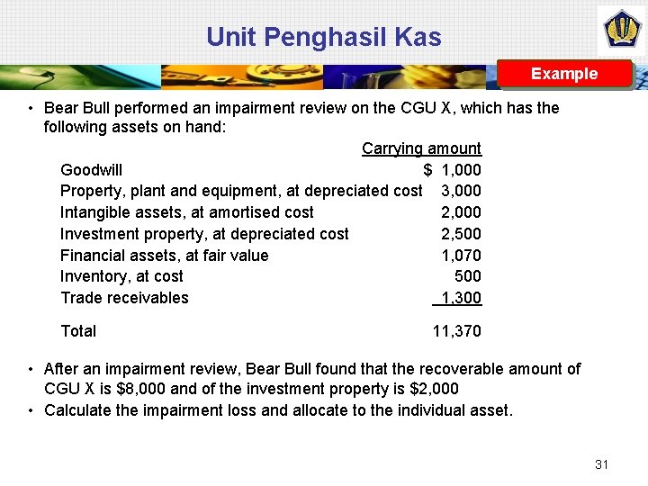 Unit Penghasil Kas Example • Bear Bull performed an impairment review on the CGU