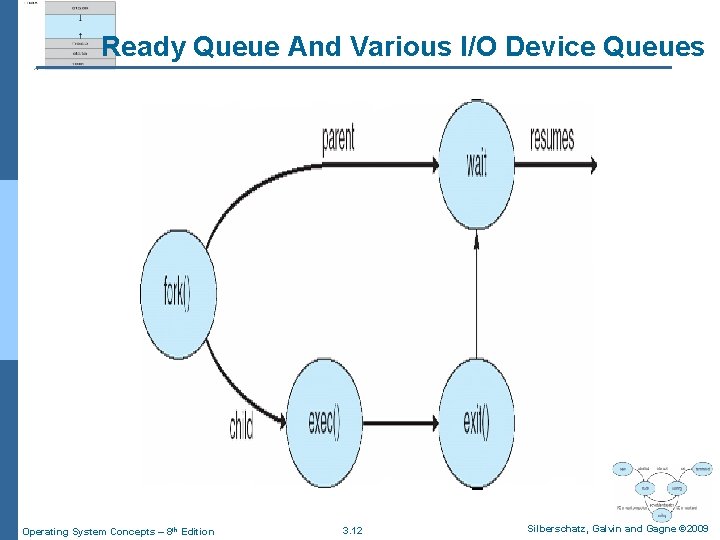 Ready Queue And Various I/O Device Queues Operating System Concepts – 8 th Edition