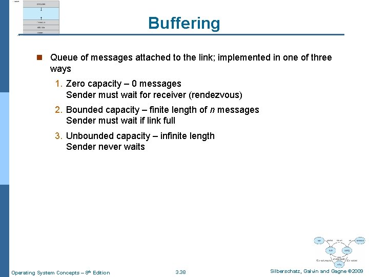 Buffering n Queue of messages attached to the link; implemented in one of three