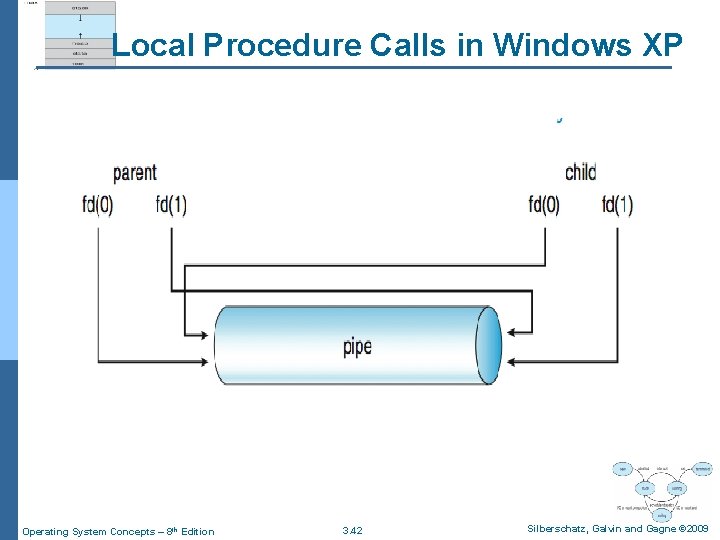 Local Procedure Calls in Windows XP Operating System Concepts – 8 th Edition 3.