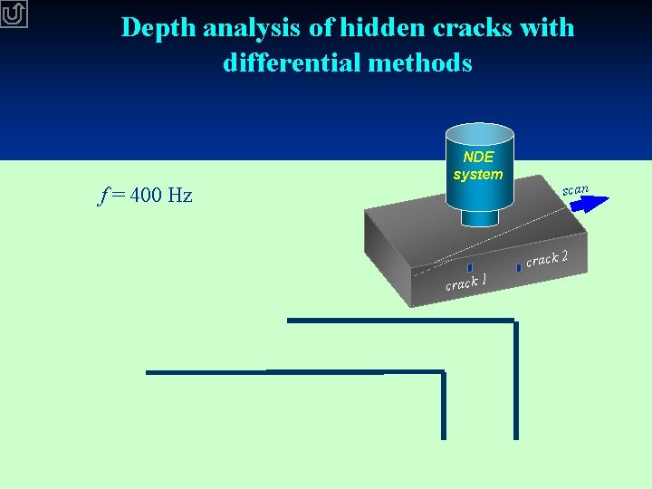 Depth analysis of hidden cracks with differential methods f = 400 Hz NDE system