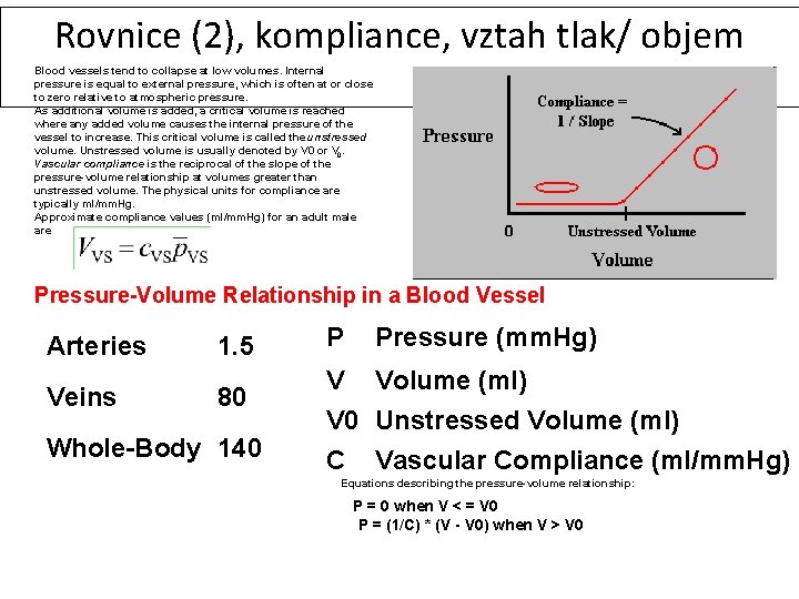 Rovnice (2), kompliance, vztah tlak/ objem Blood vessels tend to collapse at low volumes.