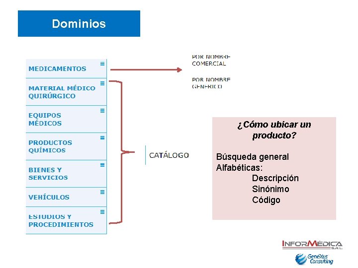 Dominios ¿Cómo ubicar un producto? Búsqueda general Alfabéticas: Descripción Sinónimo Código 