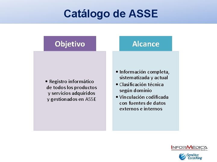 Catálogo de ASSE Objetivo • Registro informático de todos los productos y servicios adquiridos