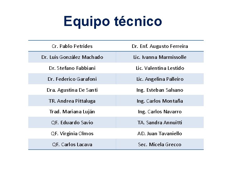 Equipo técnico Cr. Pablo Petrides Dr. Enf. Augusto Ferreira Dr. Luis González Machado Lic.