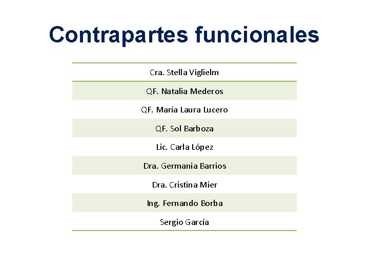 Contrapartes funcionales Cra. Stella Viglielm QF. Natalia Mederos QF. María Laura Lucero QF. Sol