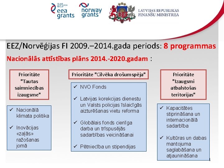 EEZ/Norvēģijas FI 2009. – 2014. gada periods: 8 programmas Nacionālās attīstības plāns 2014. -2020.