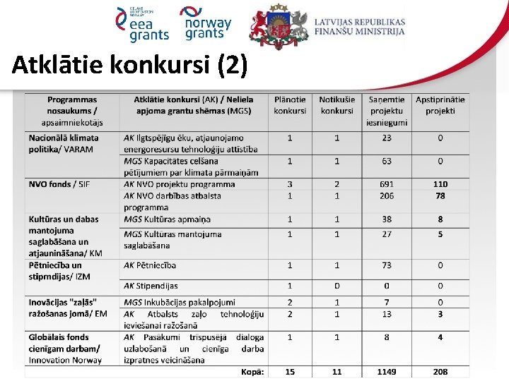 Atklātie konkursi (2) 