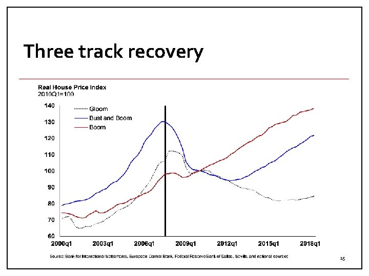 Three track recovery 15 