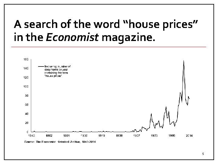 A search of the word “house prices” in the Economist magazine. 5 