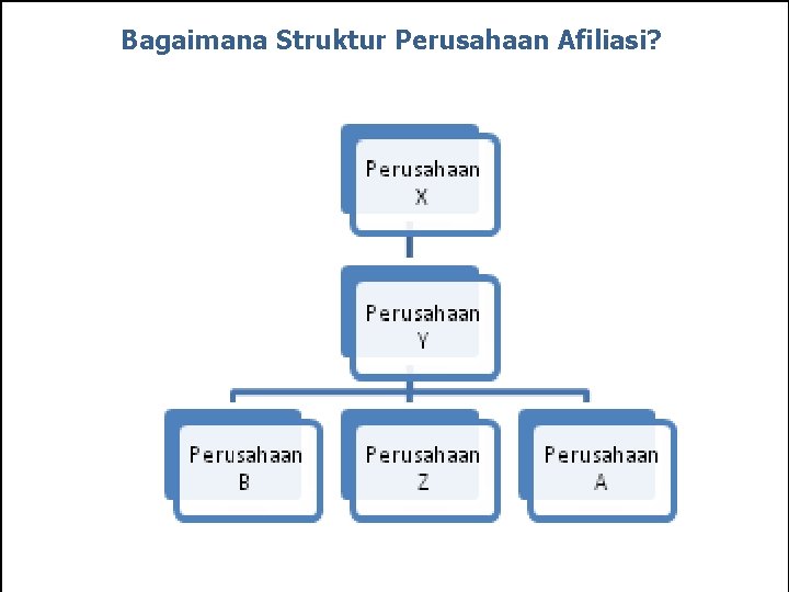 Bagaimana Struktur Perusahaan Afiliasi? 