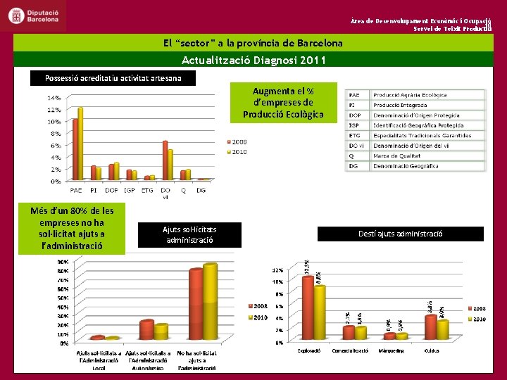 Àrea de Desenvolupament Econòmic i Ocupació 10 Servei de Teixit Productiu El “sector” a