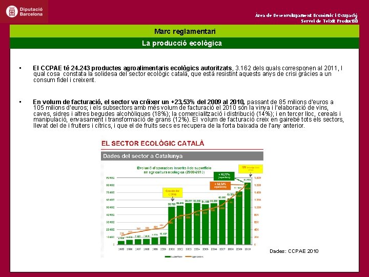 Àrea de Desenvolupament Econòmic i Ocupació 6 Servei de Teixit Productiu Marc reglamentari La