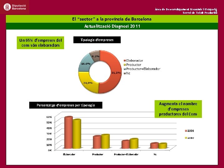 Àrea de Desenvolupament Econòmic i Ocupació 9 Servei de Teixit Productiu El “sector” a