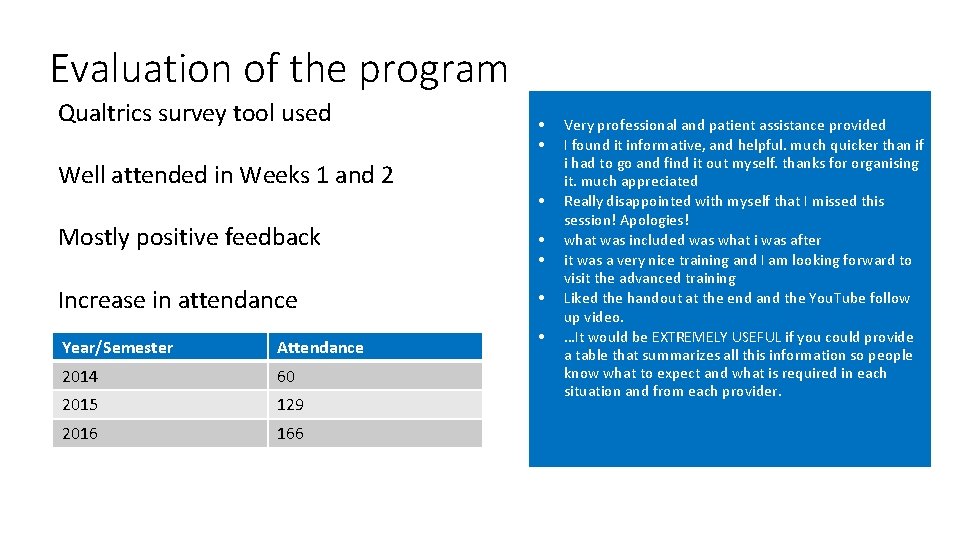 Evaluation of the program Qualtrics survey tool used • • Well attended in Weeks