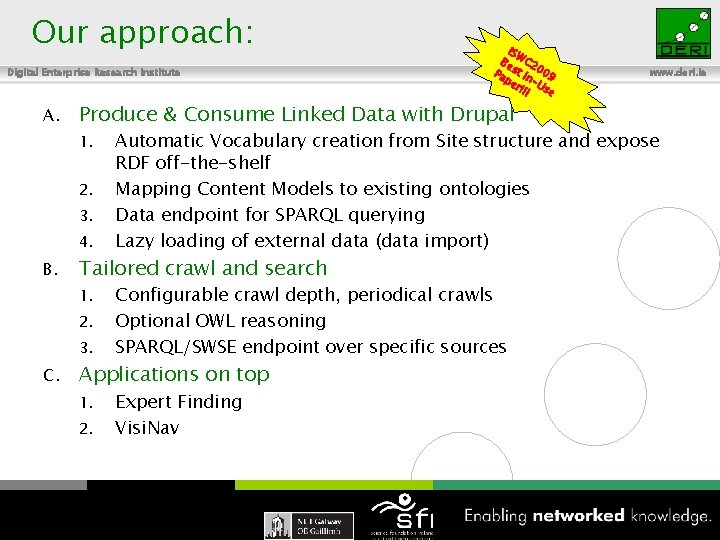 Our approach: Digital Enterprise Research Institute A. Produce & Consume Linked Data with Drupal