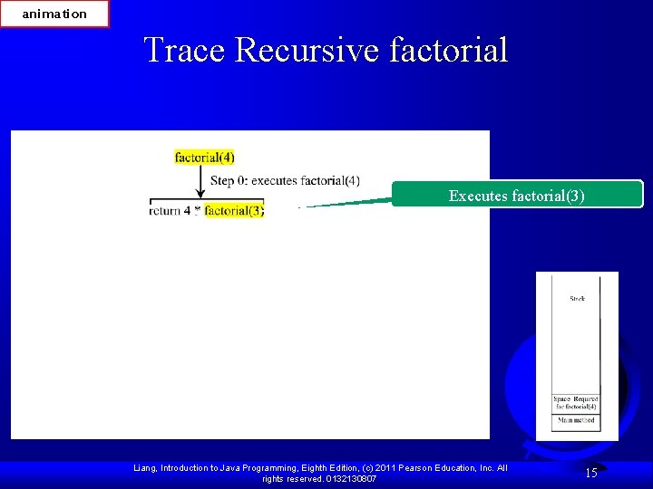 animation Trace Recursive factorial Executes factorial(3) Liang, Introduction to Java Programming, Eighth Edition, (c)