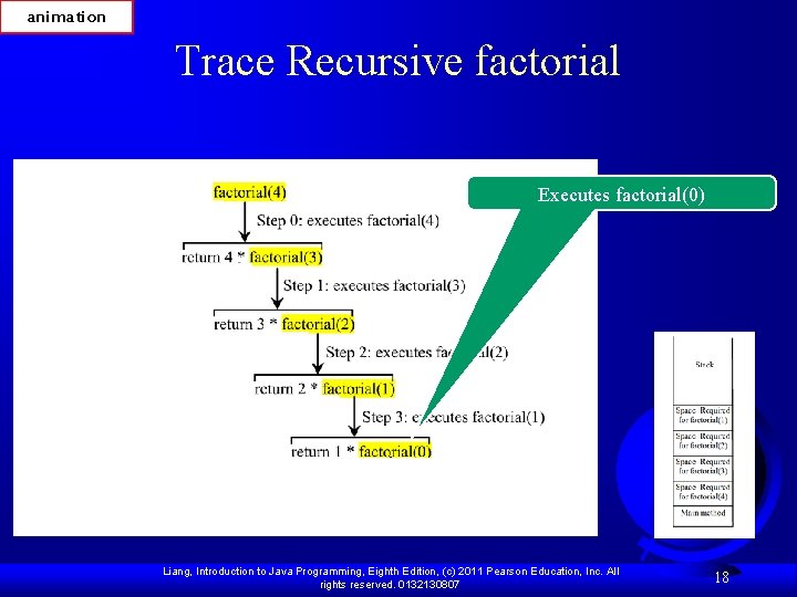 animation Trace Recursive factorial Executes factorial(0) Liang, Introduction to Java Programming, Eighth Edition, (c)