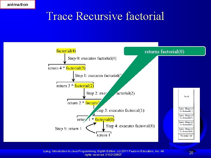 animation Trace Recursive factorial returns factorial(0) Liang, Introduction to Java Programming, Eighth Edition, (c)