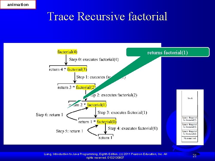 animation Trace Recursive factorial returns factorial(1) Liang, Introduction to Java Programming, Eighth Edition, (c)