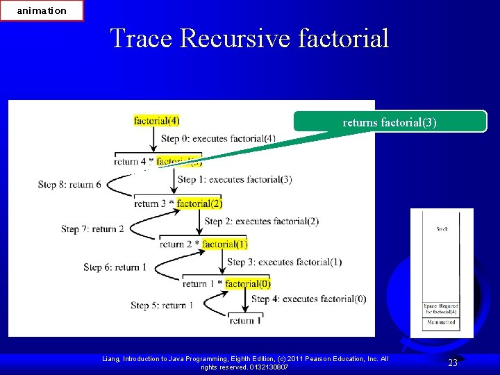 animation Trace Recursive factorial returns factorial(3) Liang, Introduction to Java Programming, Eighth Edition, (c)