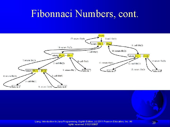 Fibonnaci Numbers, cont. Liang, Introduction to Java Programming, Eighth Edition, (c) 2011 Pearson Education,