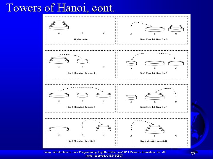 Towers of Hanoi, cont. Liang, Introduction to Java Programming, Eighth Edition, (c) 2011 Pearson