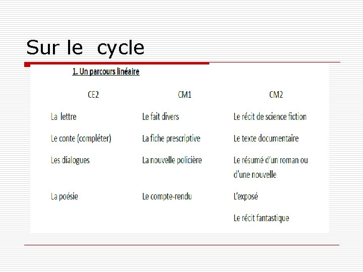 Sur le cycle 