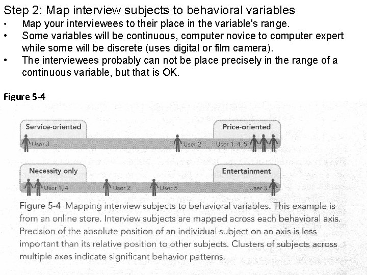 Step 2: Map interview subjects to behavioral variables • Map your interviewees to their
