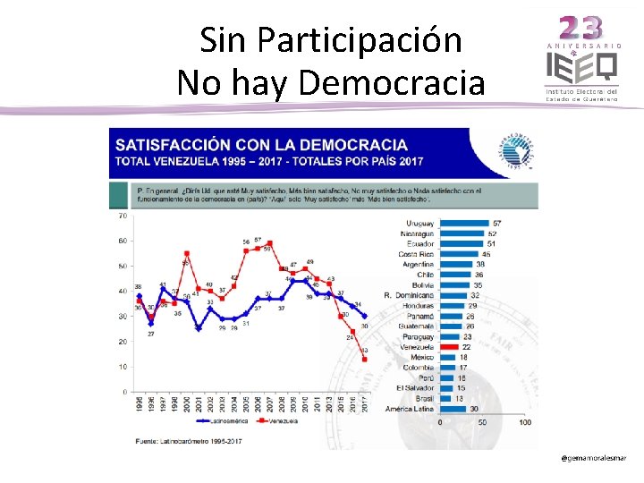 Sin Participación No hay Democracia 