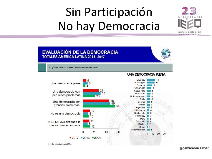 Sin Participación No hay Democracia 