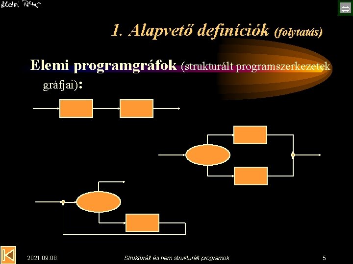  1. Alapvető definíciók (folytatás) Elemi programgráfok (strukturált programszerkezetek gráfjai): 2021. 09. 08. Strukturált