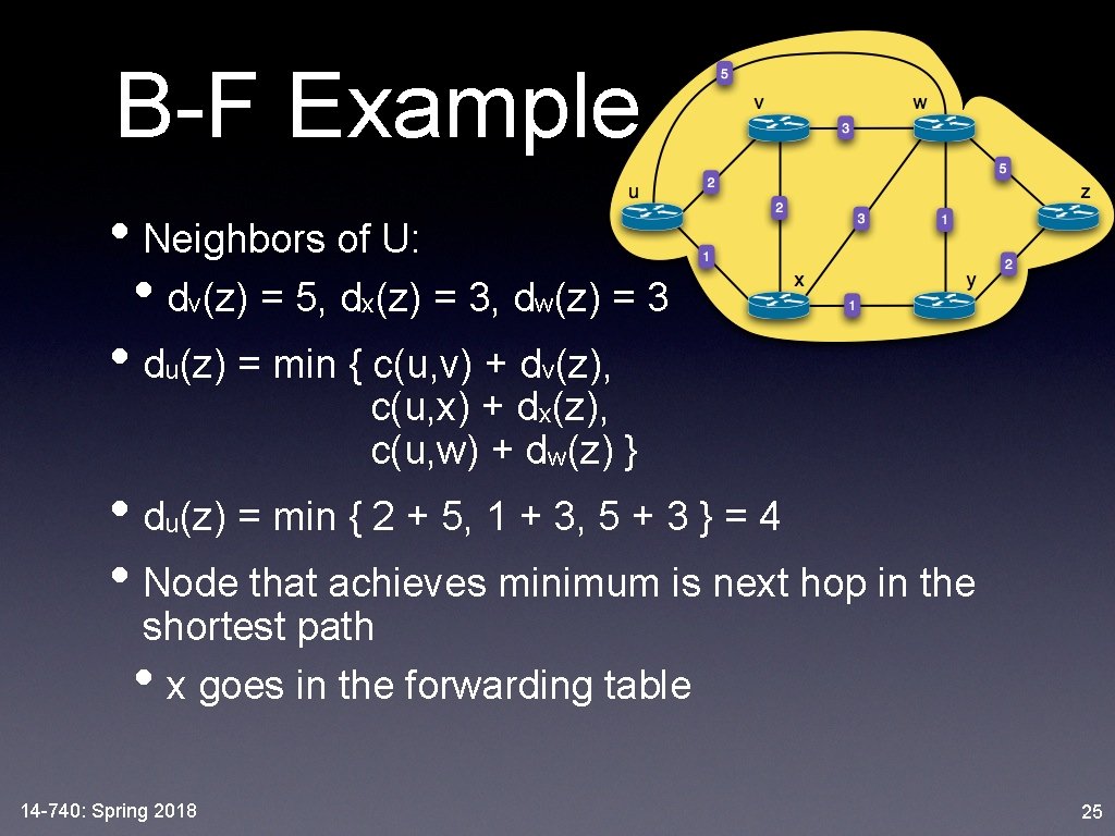 B-F Example • Neighbors of U: • dv(z) = 5, dx(z) = 3, dw(z)