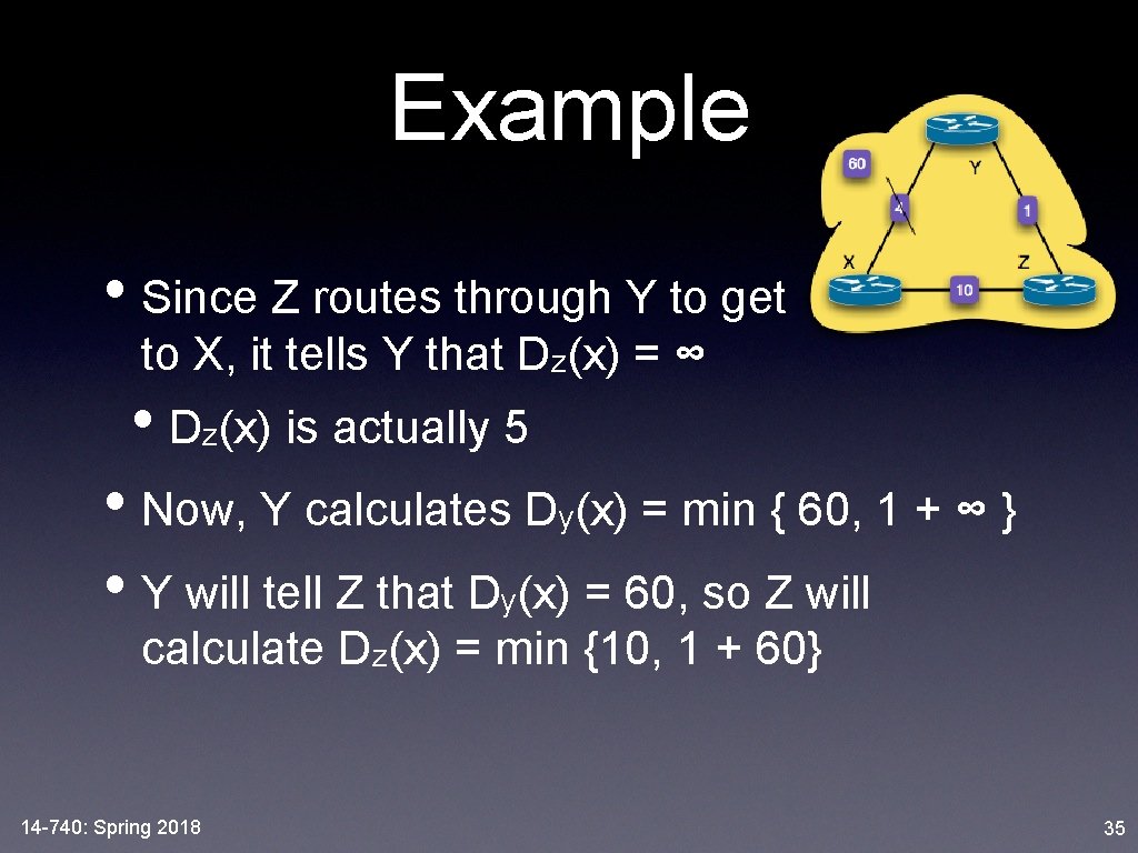 Example • Since Z routes through Y to get to X, it tells Y