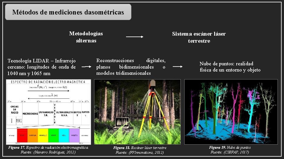 Métodos de mediciones dasométricas Metodologías alternas Tecnología LIDAR – Infrarrojo cercano: longitudes de onda