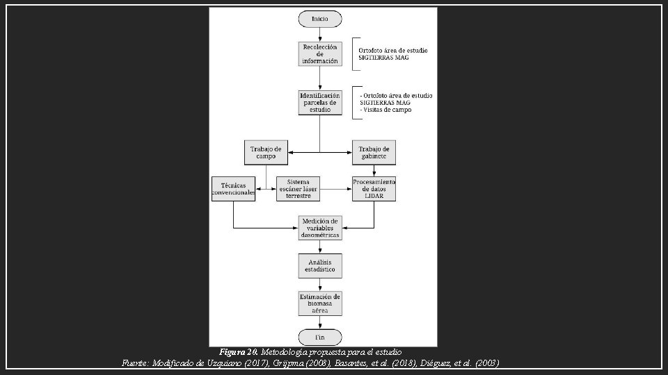 Figura 20. Metodología propuesta para el estudio Fuente: Modificado de Uzquiano (2017), Grijpma (2008),