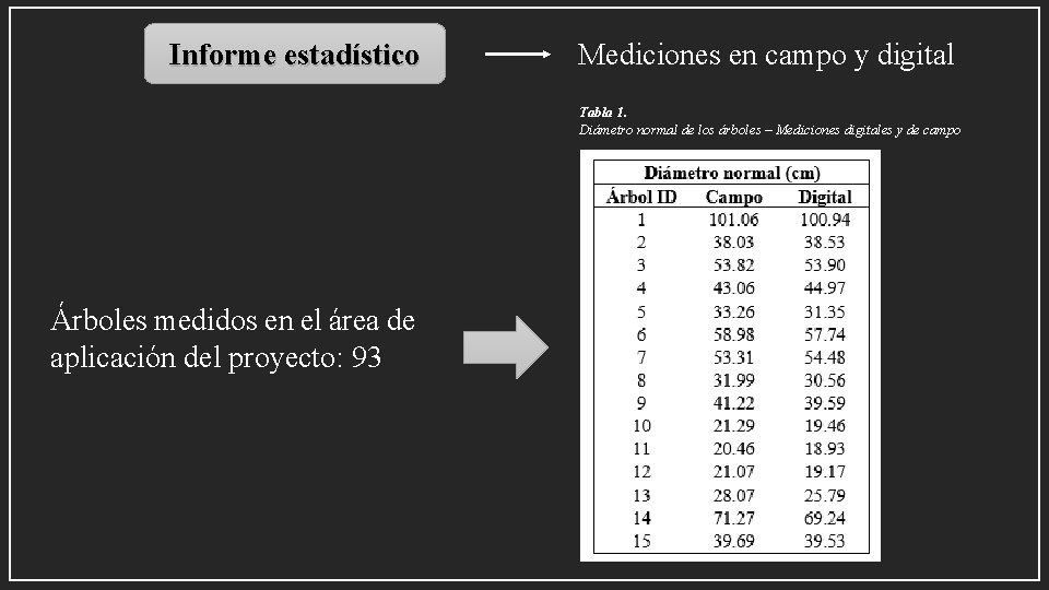 Informe estadístico Mediciones en campo y digital Tabla 1. Diámetro normal de los árboles