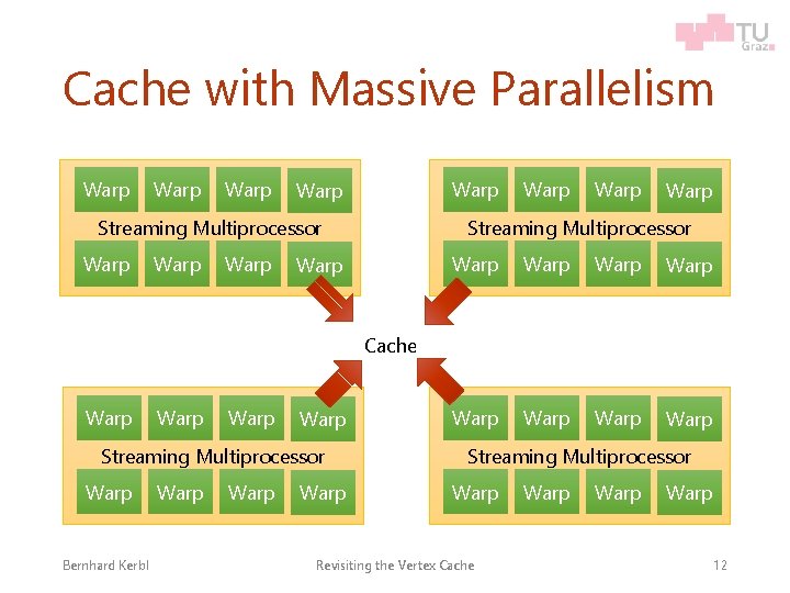 Cache with Massive Parallelism Warp Warp Warp Streaming Multiprocessor Warp Warp Warp Cache (?