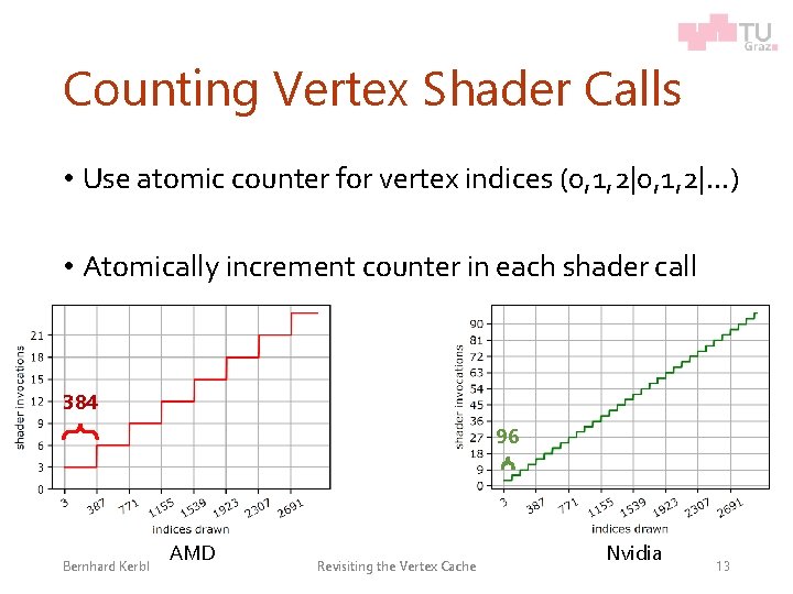 Counting Vertex Shader Calls • Use atomic counter for vertex indices (0, 1, 2|.