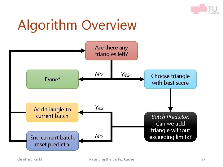 Algorithm Overview Are there any triangles left? Done* No Add triangle to current batch