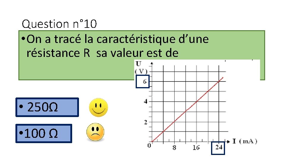 Question n° 10 • On a tracé la caractéristique d’une résistance R sa valeur