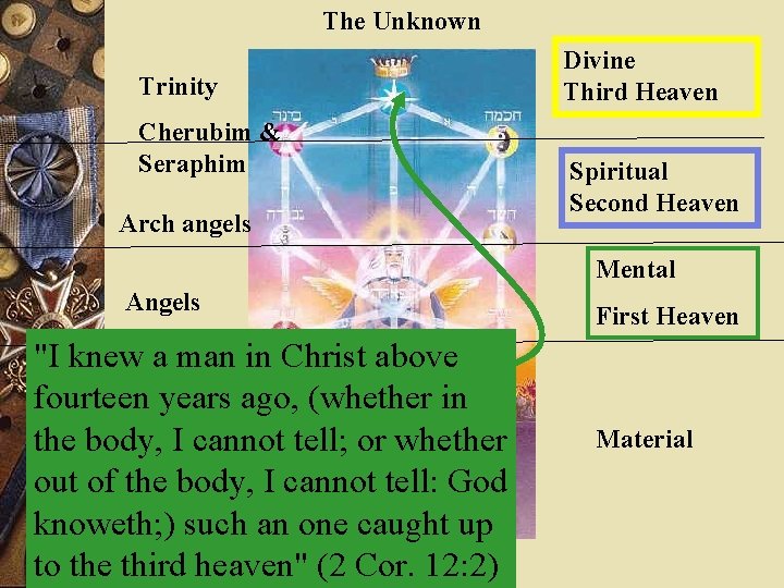 The Unknown Trinity Cherubim & Seraphim Arch angels Divine Third Heaven Spiritual Second Heaven