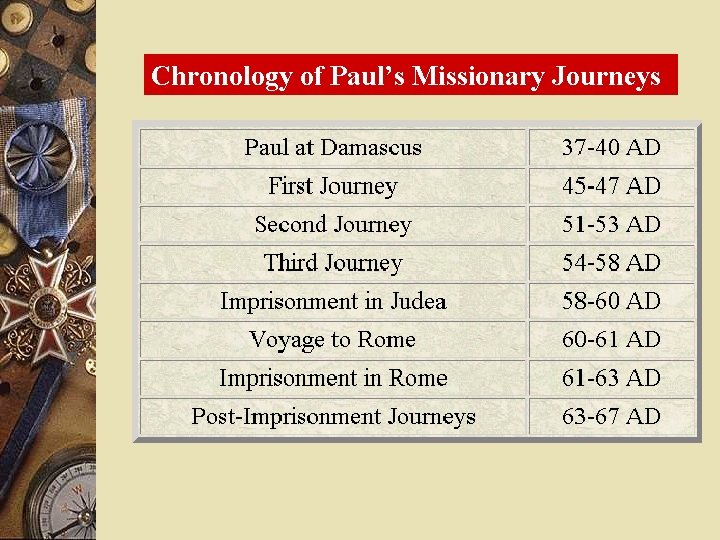 Chronology of Paul’s Missionary Journeys 