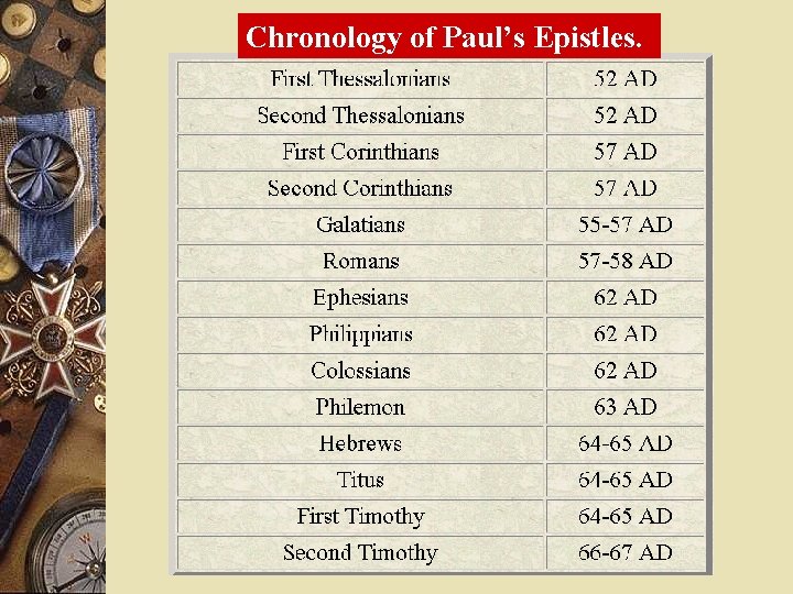 Chronology of Paul’s Epistles. 