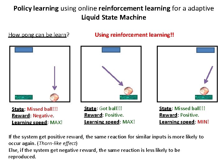 Policy learning using online reinforcement learning for a adaptive Liquid State Machine How pong